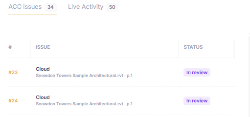 The right panel provides ACC issue status and a separate Live Activity tab.
